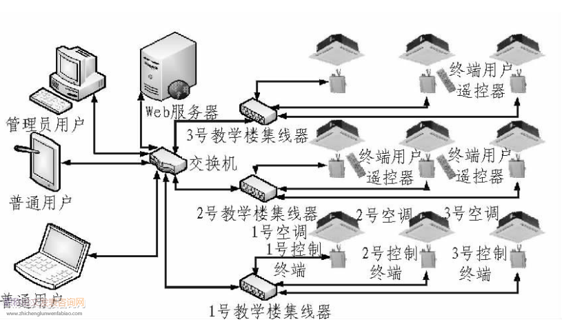 基于AHP的多式联运网络节点安全评价研究