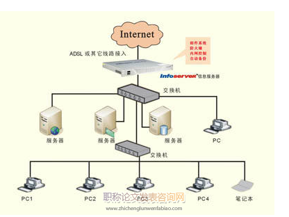 医院新院区建设中计算机网络的设计方案