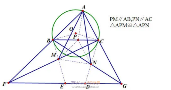 浅谈如何在高中数学教学中开展探究性学习