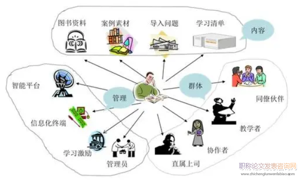 基于翻转课堂药物分析学教学模式探索与思考