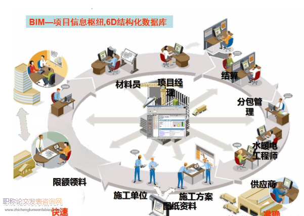 工程项目管理中BIM虚拟施工技术的应用