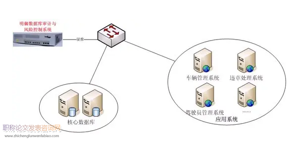 针对山东地区物种特点过敏原数据库的构建