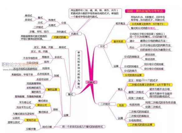 思维导图在初中数学几何教学中的应用研究