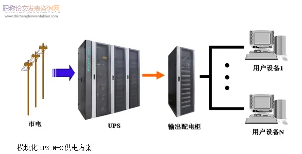 医疗设备配套用UPS电源的风险控制