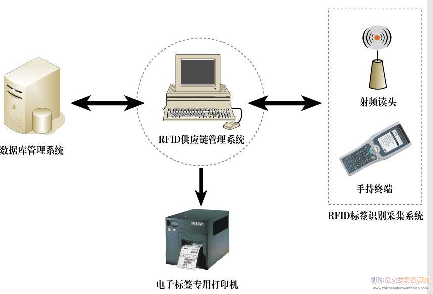 无线射频识别技术在医疗设备管理中的应用