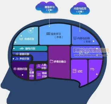 具身认知视域下促进高阶思维发展的多模态交互机制研究