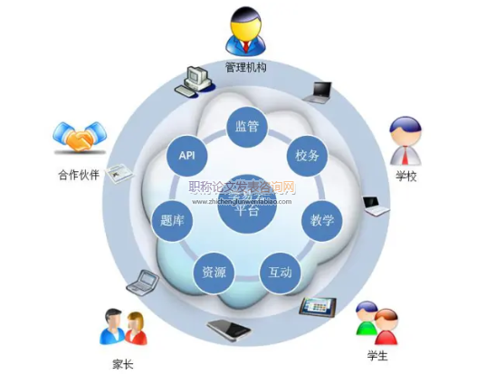 走向智慧管理的教育管理信息化新进展