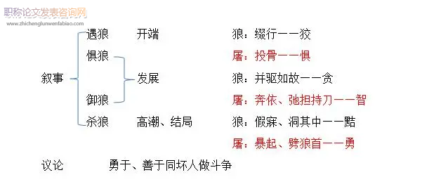 情境教学在初中语文教学中的应用